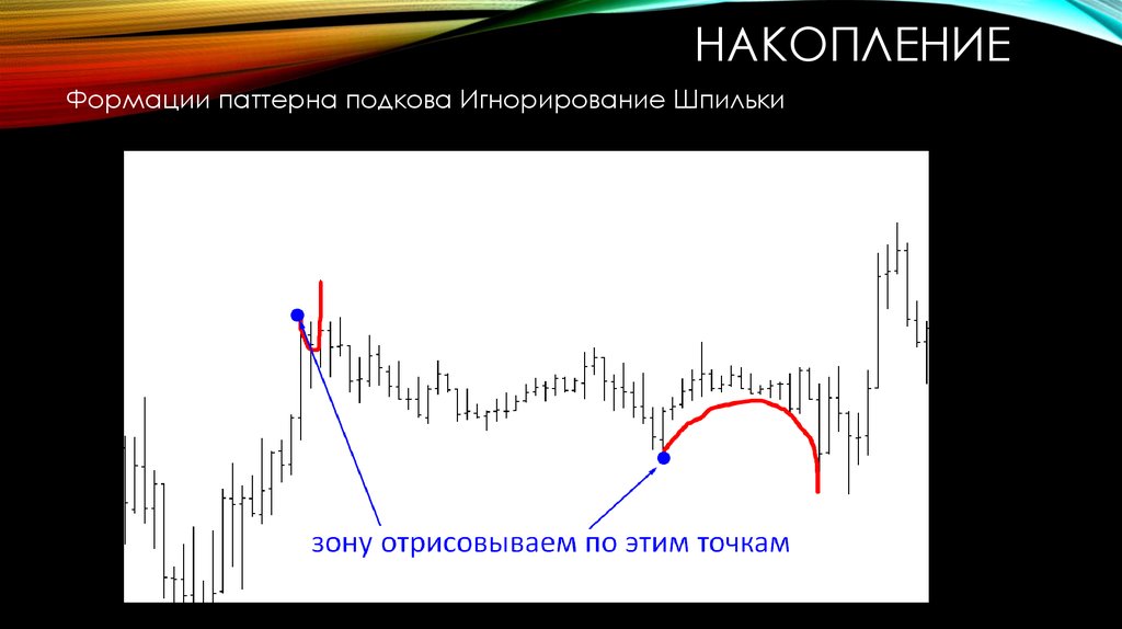 Формирование накоплений