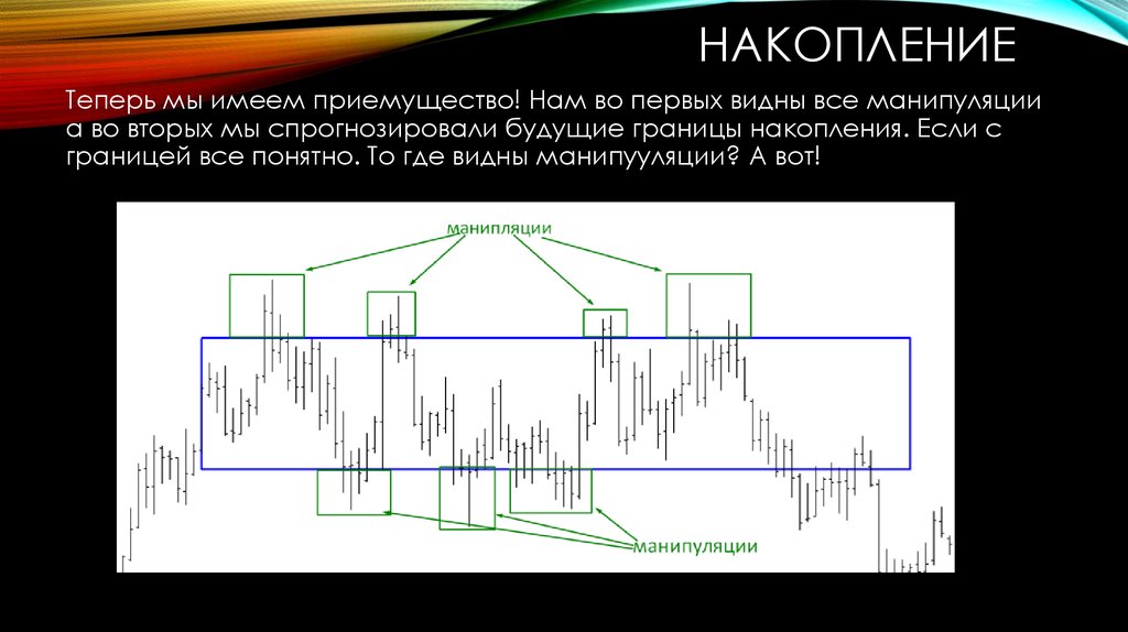 Конечное накопление