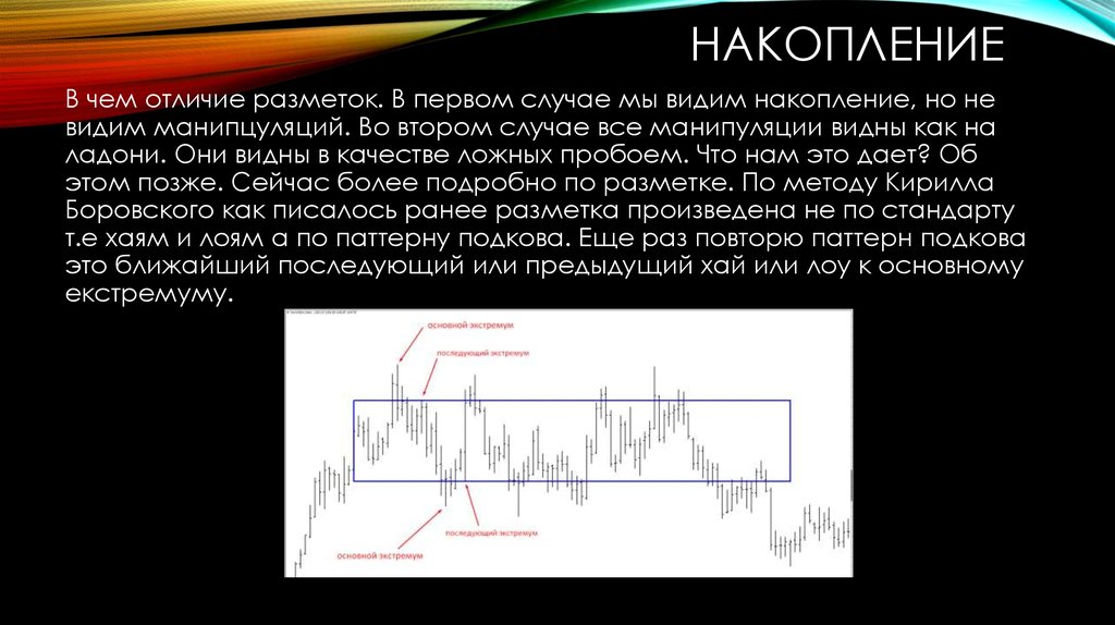 Конечное накопление. Накопление. Последовательное накопление. Накопления презентация. Способы накопления презентация.