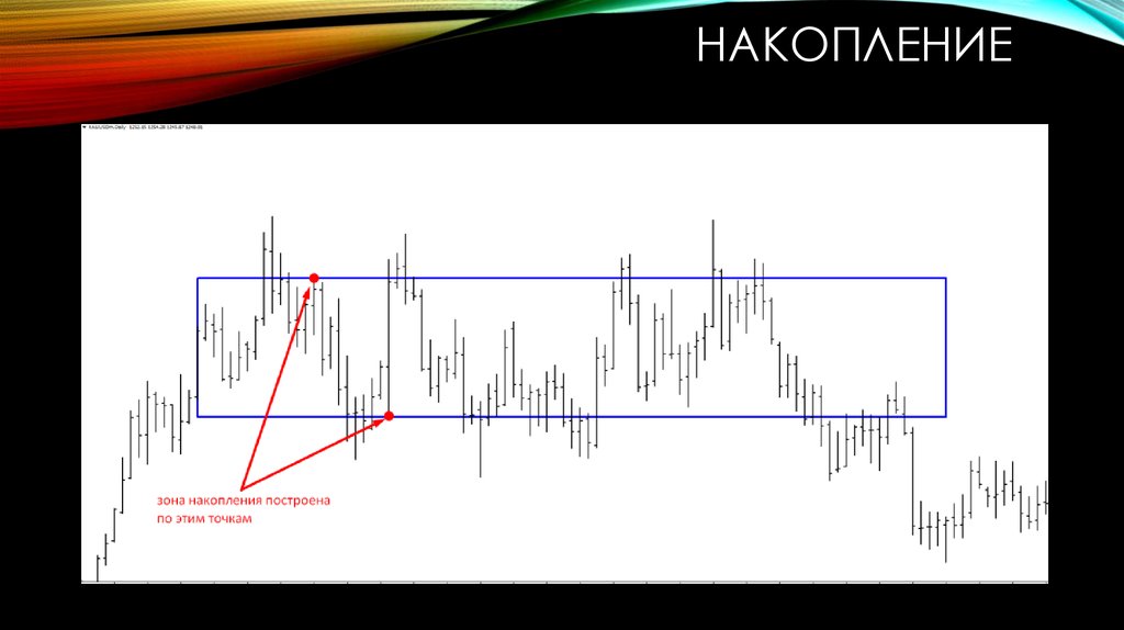 Конечное накопление. Зона накопления. Ступенчатое накопление. Формации накопления. Как определить зону накопления.