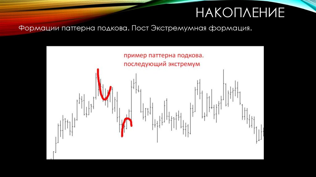 Конечное накопление. Формации накопления. Примеры паттернов. Формации накопления и распределения. Молассовая формация накапливалась.