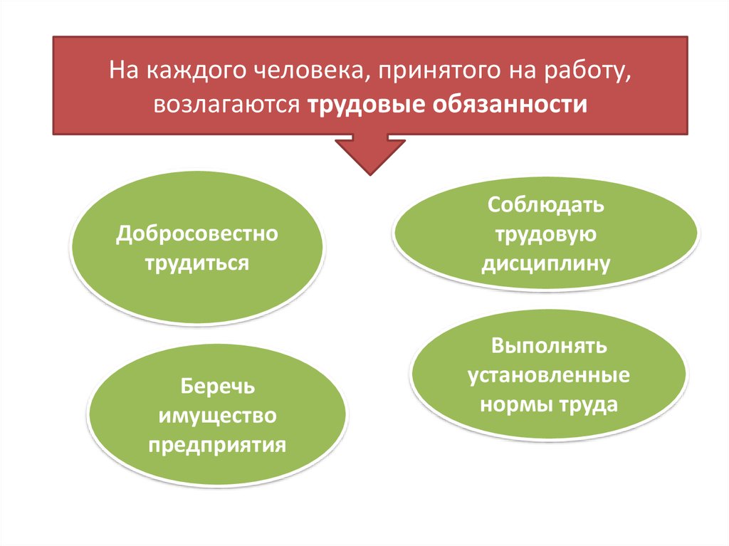 Виды трудоустройства. Занятость и трудоустройство. Трудоустройство это кратко. Различия занятость и трудоустройство. Занятость и трудоустройство органы трудоустройства кратко.