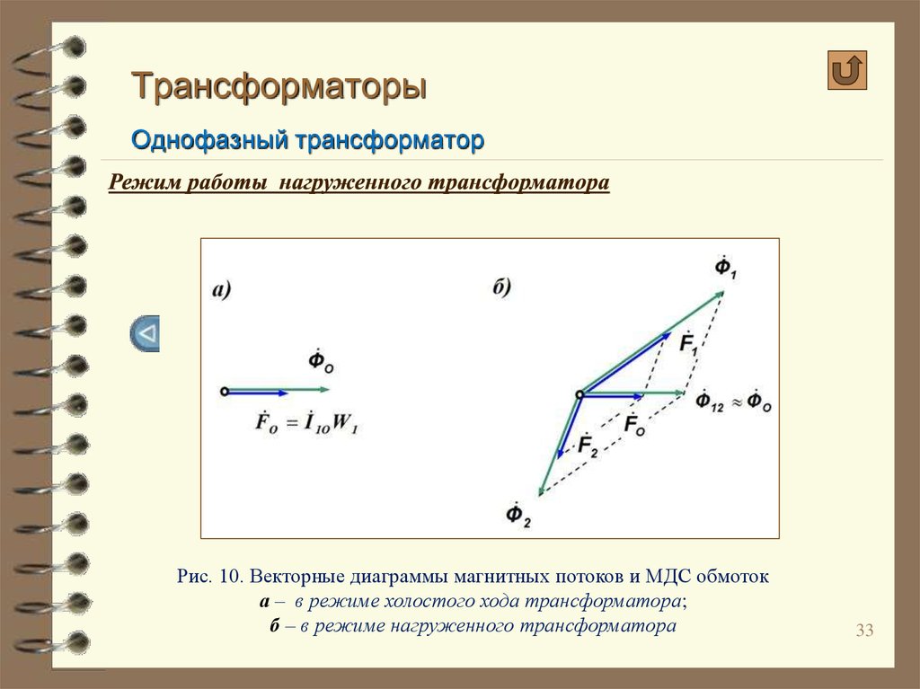 Трансформаторы Однофазный трансформатор