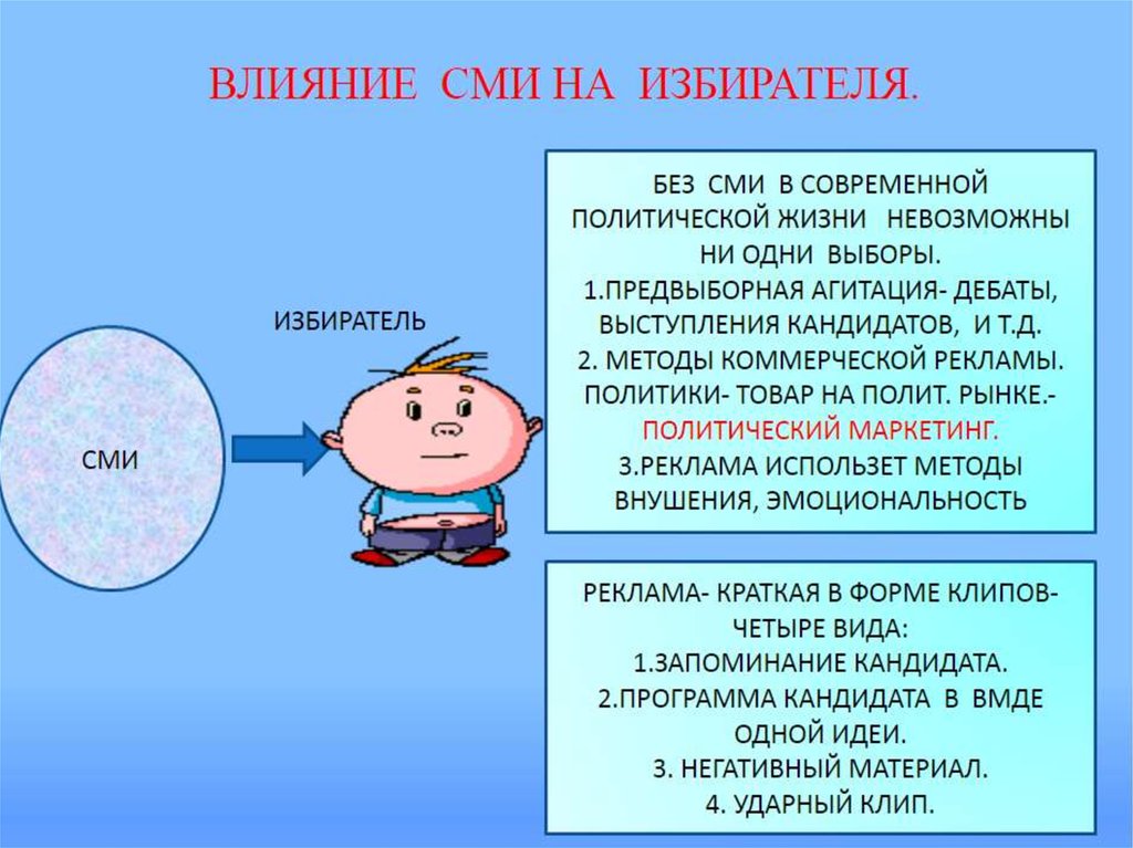 Составьте план по теме роль сми в политической жизни общества