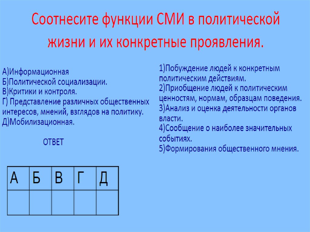 Роль сми в политической жизни презентация 11 класс