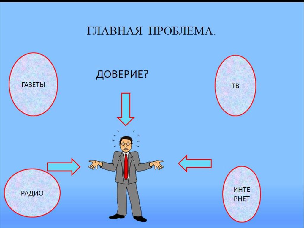 Проект на тему роль сми в жизни людей