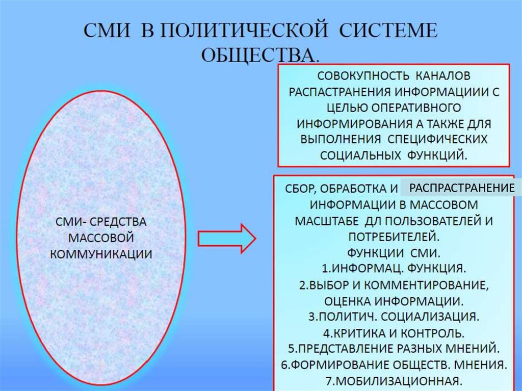 Проект на тему роль сми в жизни людей