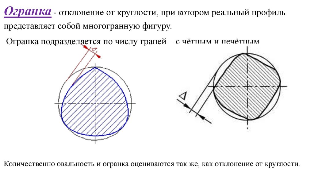 Отклонение от округлости на чертеже