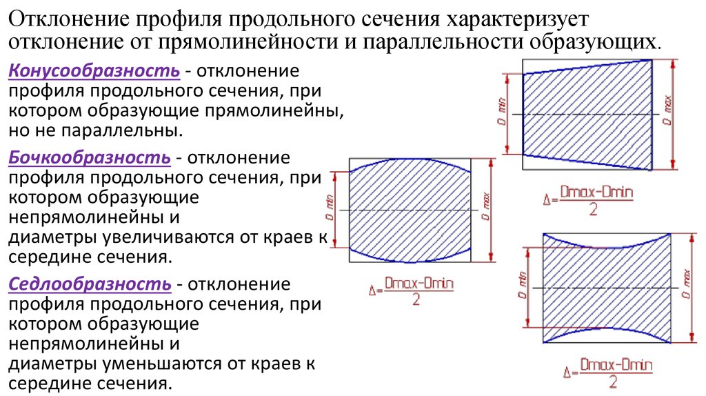 Обозначение профиля продольного сечения обозначение на чертеже