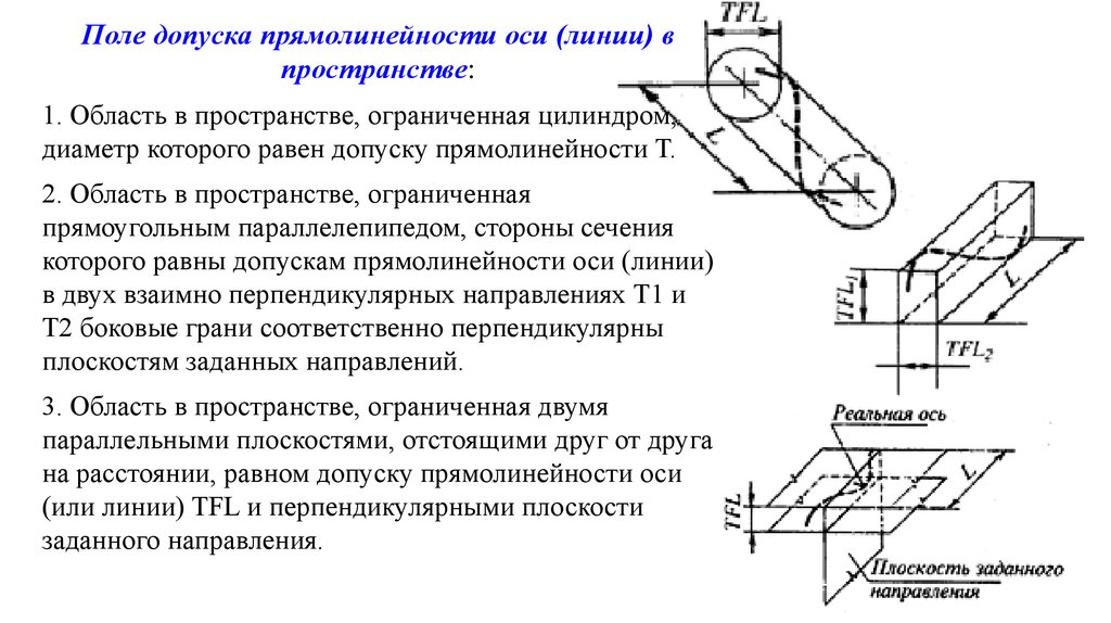 Прямолинейность на чертеже