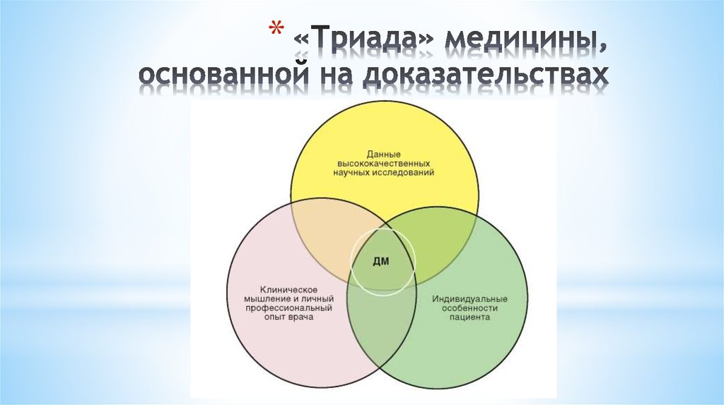 Триада. Триада доказательной медицины. Триада в медицине. Клиническое мышление врача. Клиническое мышление в медицине XX.