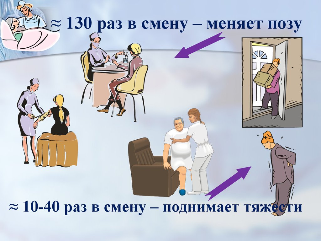 Раз в смену. Эргономика медицинской сестры. Эргономика в медицине для медсестер. Безопасная среда для пациента. Безопасная среда для пациента и персонала.