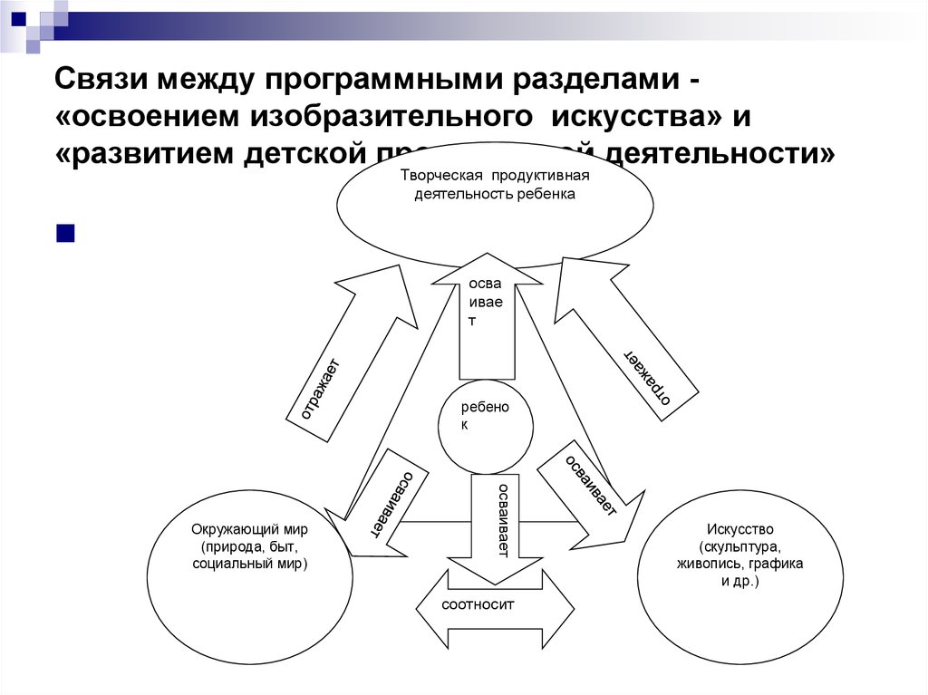 Схема процесса развития ребенка