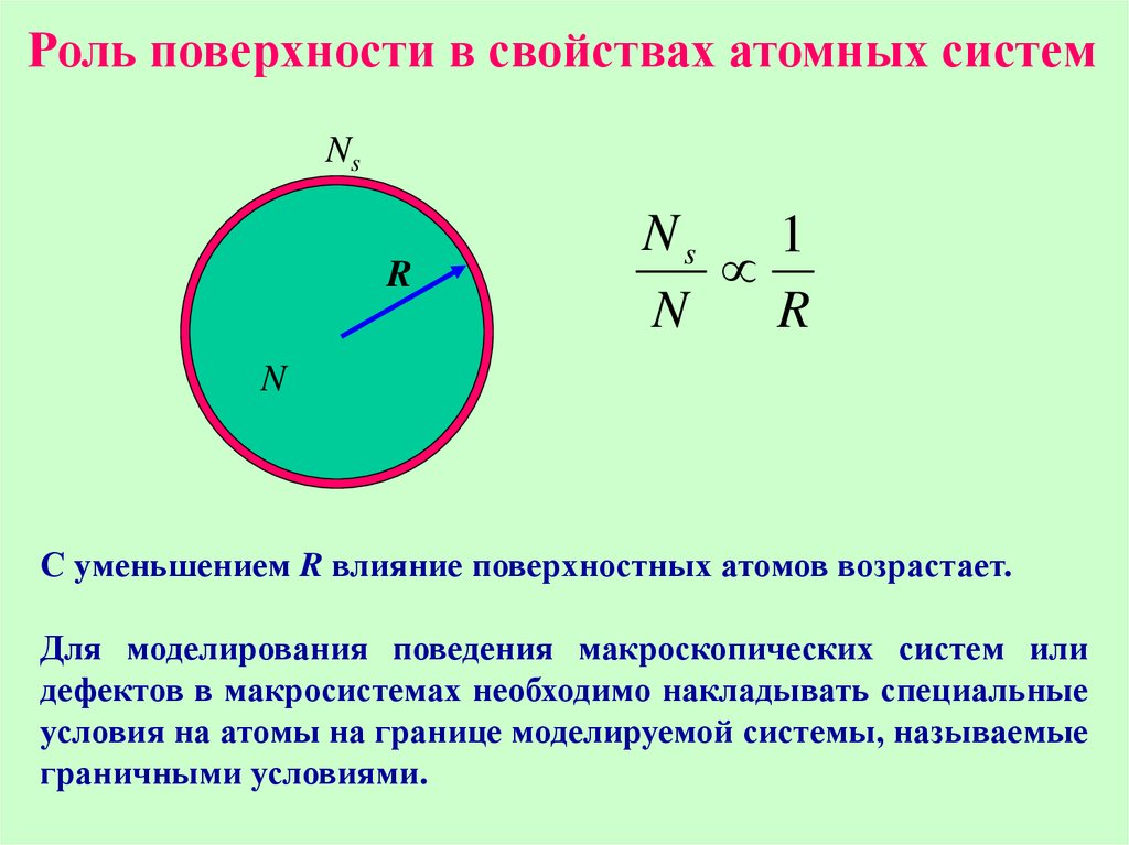 Свойство поверхности