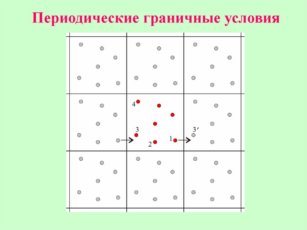 Периодические условия. Периодические граничные условия. Периодические граничные условия в компьютерном моделировании. Периодические граничные условия молекулярная динамика. Периодические граничные условия в молекулярной динамике.