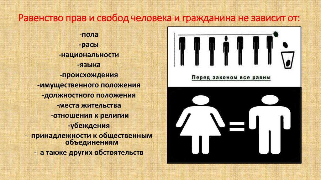 Равенство перед законом право частной собственности. Равенство прав и свобод человека и гражданина. Равноправие граждан. Равенство прав и равенство человека.