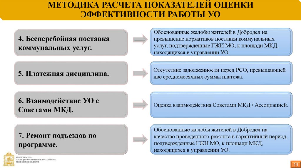 Деятельность ук. Методика расчета показателей. Оценка эффективности методика расчета. Методика расчета показателей эффективности. Методика расчета показателей результативности.