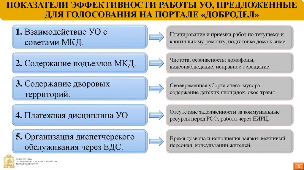 План работы уо