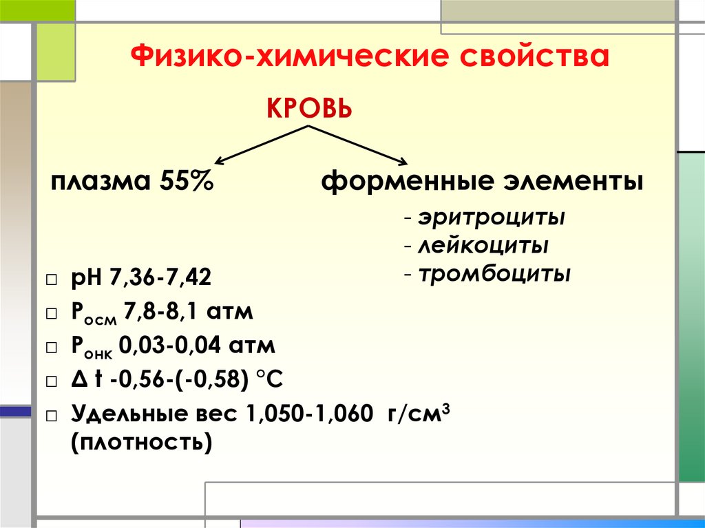 Кровь состав свойства и функции презентация