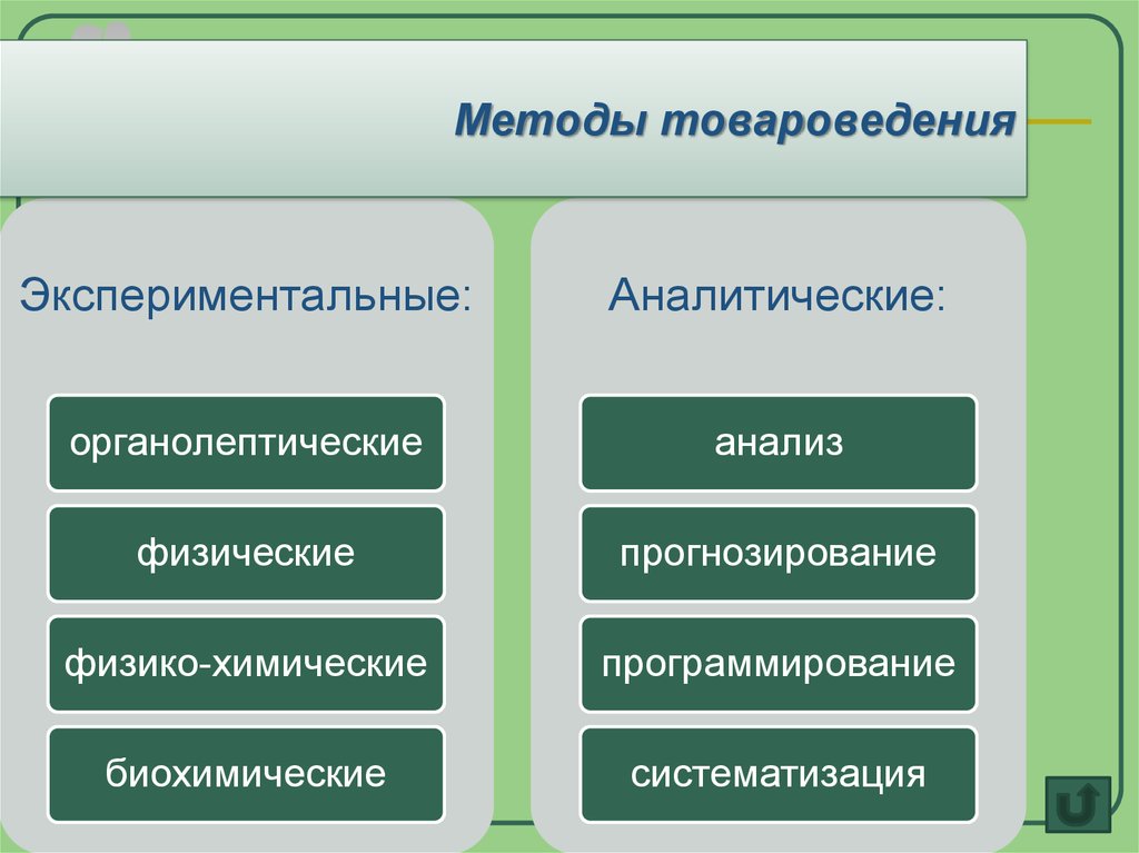 Вопросы относятся к группе методов. Методы товароведения. Классификация методов товароведения. Методы классификации в товароведении. Методы классиыикациитовароведение.