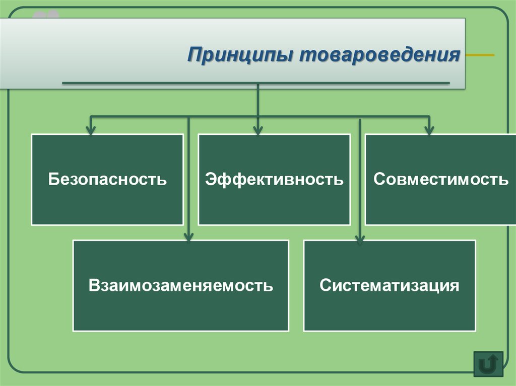 Практический метод товароведения