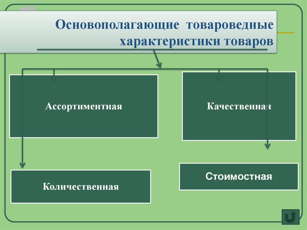 Характер товаров. Товароведные характеристики товаров. Основополагающие товароведные характеристики товаров это:. Основополагающие характеристики товара. Товароведческие характеристики товара.