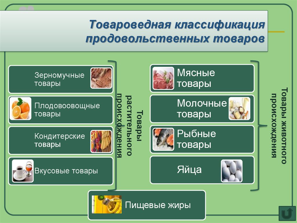 К какой категории товаров относится