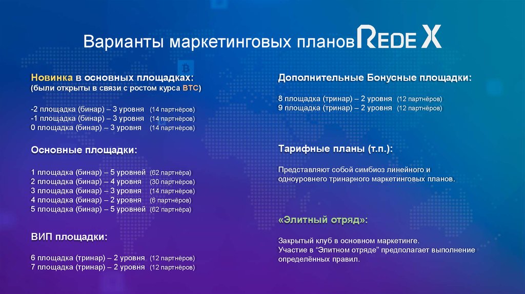 Тариф элит. Площадки партнеров. Уровни партнерства VIP.