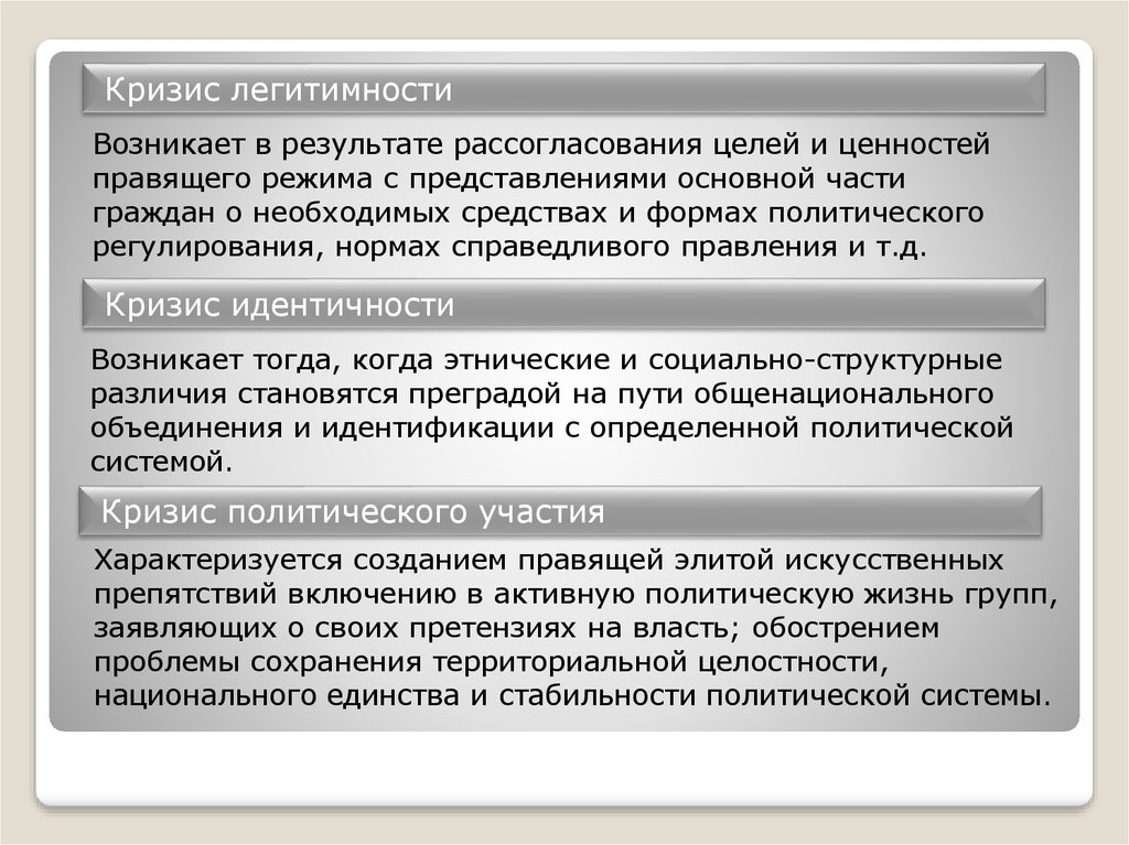 Правящий режим. Формы политических кризисов. Кризис легитимности власти. Пути выхода из кризиса легитимности. Источники кризиса легитимности.