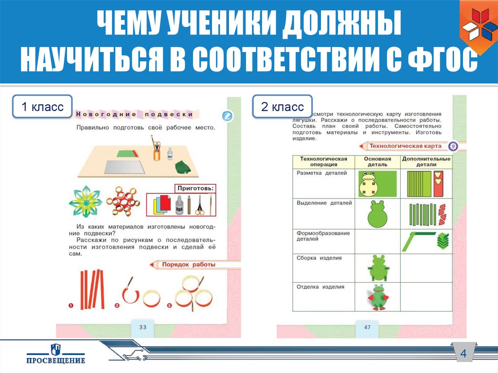 Открытый урок математики в 4 классе по фгос с презентацией