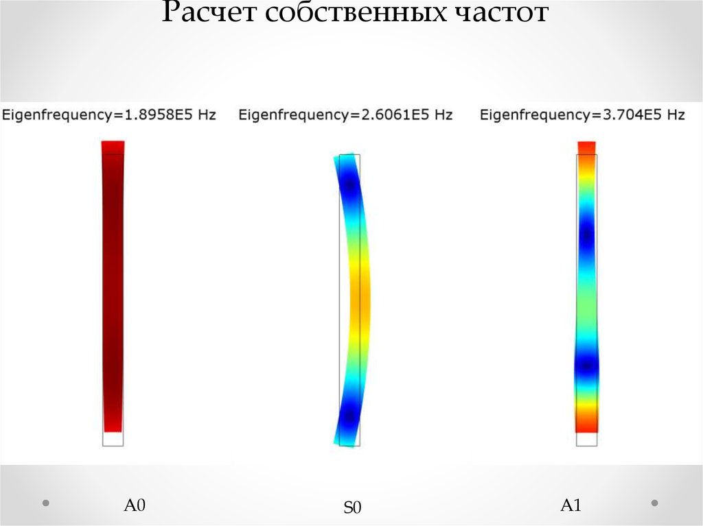 Расчет собственных частот