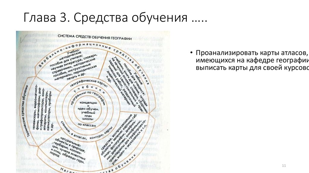 Печатный метод обучения. Классификация средств обучения географии. Наглядные средства обучения географии. Современные средства обучения географии.