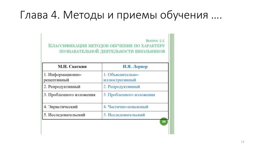 Глава 4. Методы и приемы обучения ….