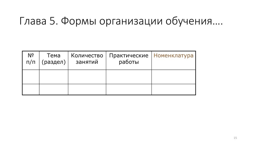 Глава 5. Формы организации обучения….