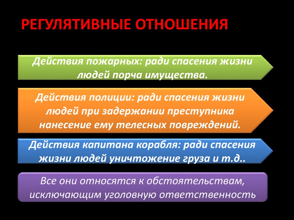 Презентация на тему уголовно правовые отношения 9 класс