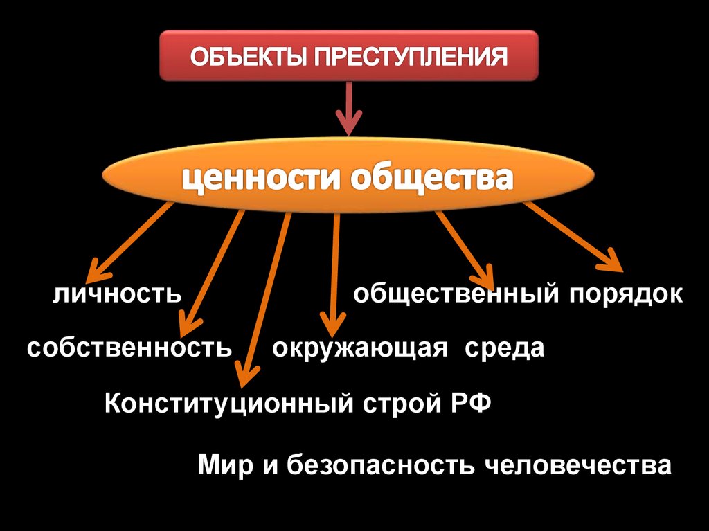 Ценность преступности