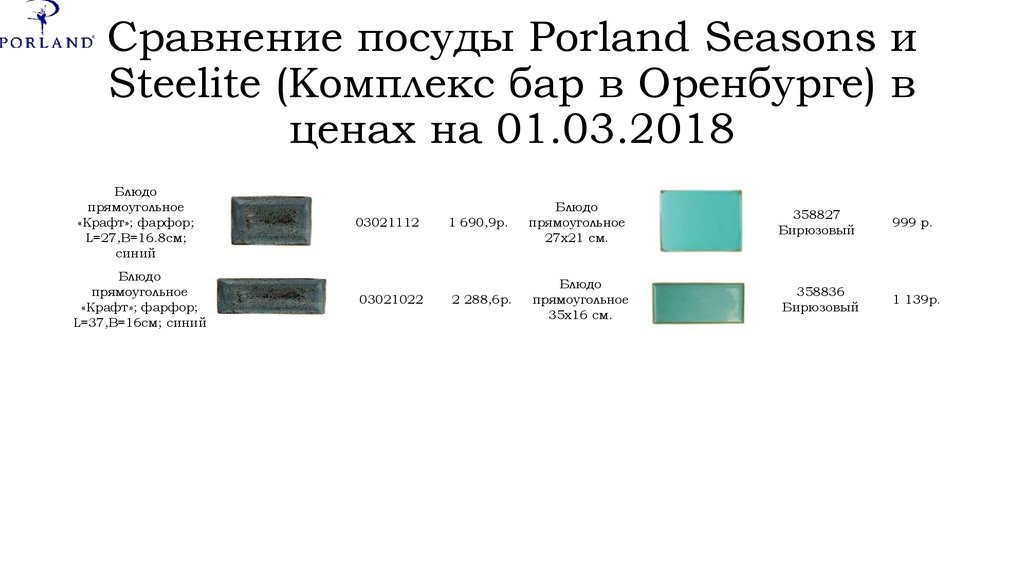 Сравнение посуды Porland Seasons и Steelite (Комплекс бар в Оренбурге) в ценах на 01.03.2018