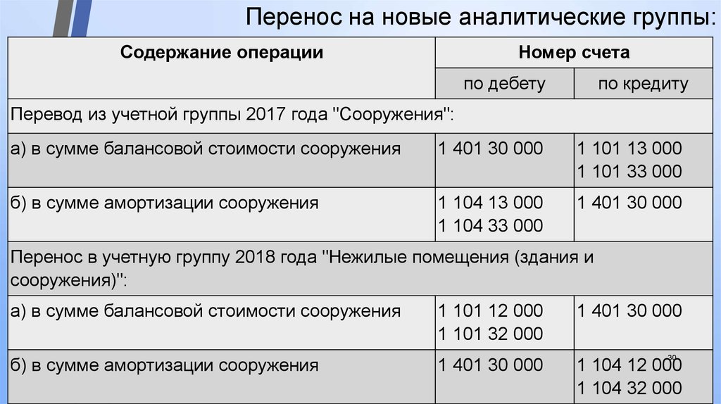 Изменения в учете 2017. Федеральные стандарты бухгалтерского учета. Федеральные стандарты бухучета содержат. Федеральные стандарты бухгалтерского учета (ФСБУ). Российские стандарты бухгалтерии.