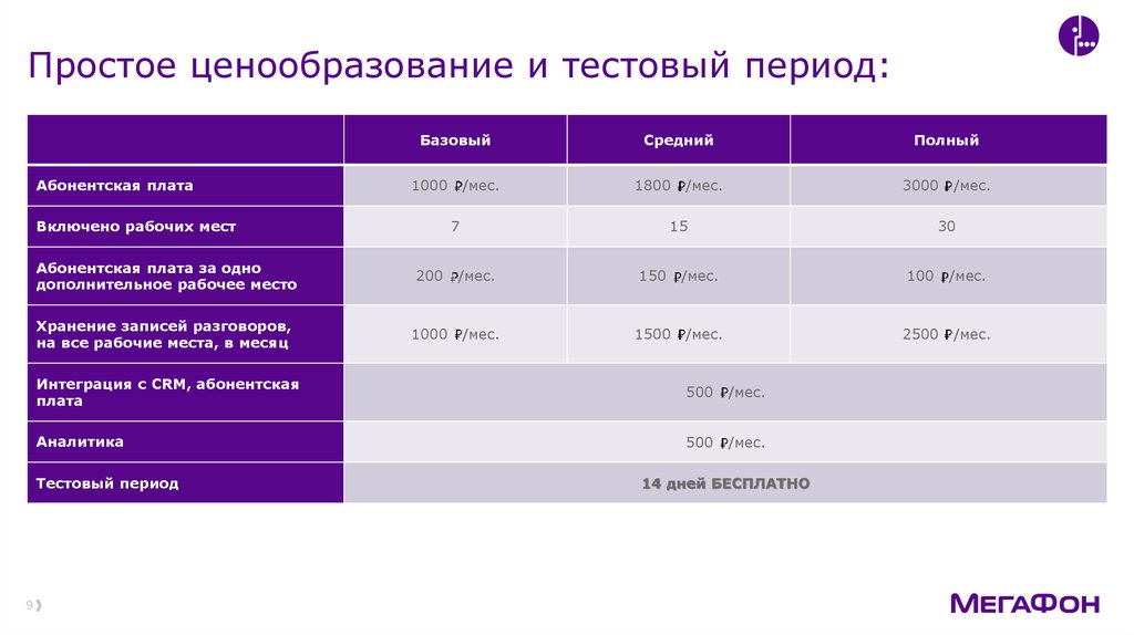 1с тестовый период. Тестовый период. Базовый средний продвинутый уровни. Базовый средний.