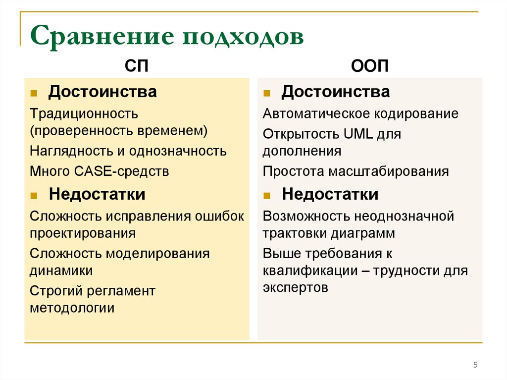 Сравнение подходов. Нативный подход к разработке сравнение. Проверенность.