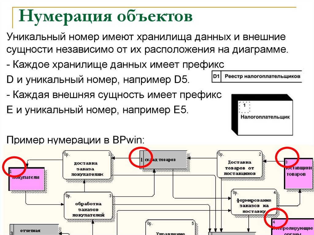 Внешняя сущность. Хранилище данных диаграмма. Геделевская нумерация объектов. Автонумерация объектов кратко. Нумерация версий программного обеспечения.