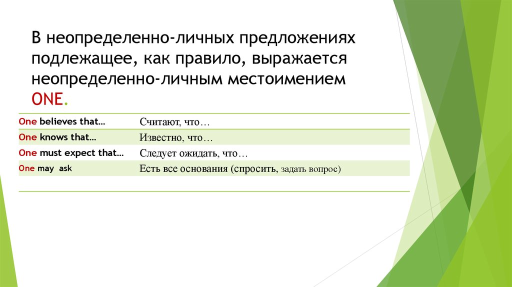 Безличные предложения в английском языке презентация