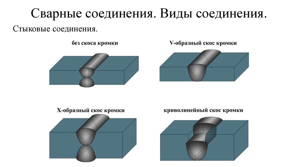 Схемы сварных соединений