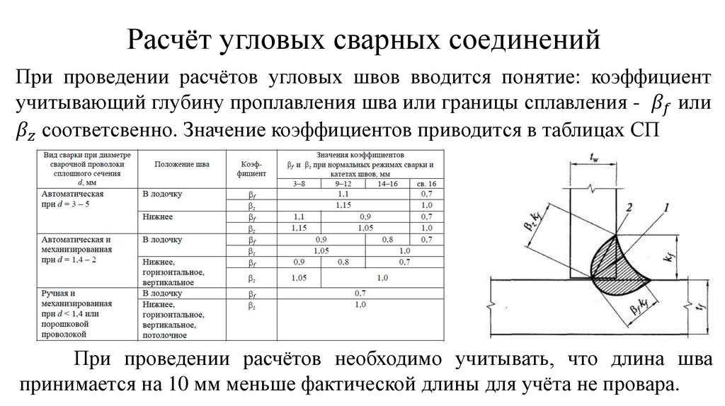 Расчёт угловых сварных соединений