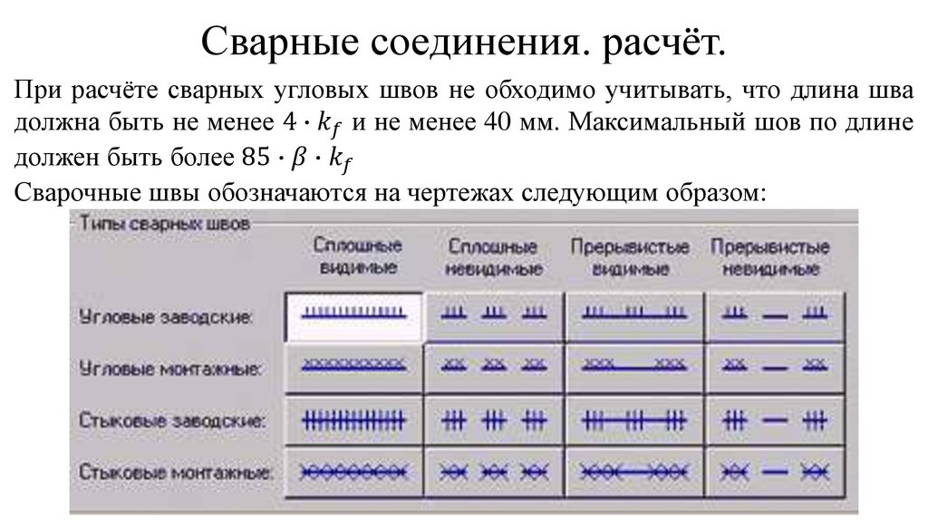 Сварные соединения. расчёт.