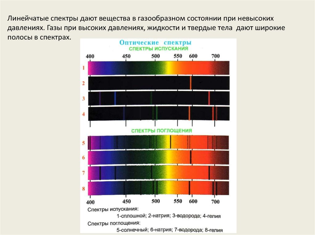 На рисунке приведены спектры излучения атомарных водорода