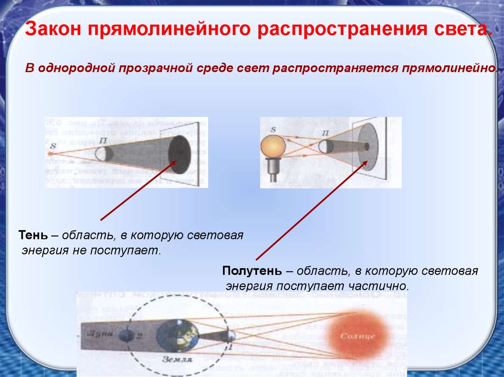 Закон изображения света. Закон прямолинейного распространения света формула физика 8 класс. Прямолинейное распространение света. Прямолинейное распространение света в однородной среде. Формулировка прямолинейного распространения света.