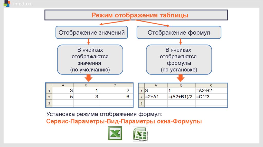 Рисунок электронная таблица