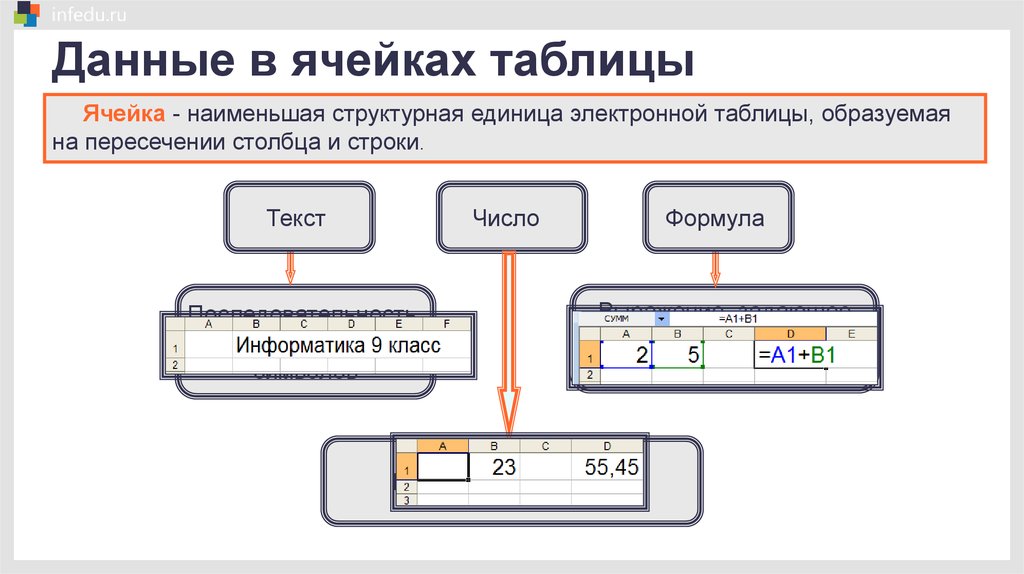 Обработка числовой информации