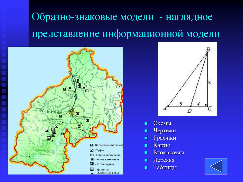 Образная модель картинки